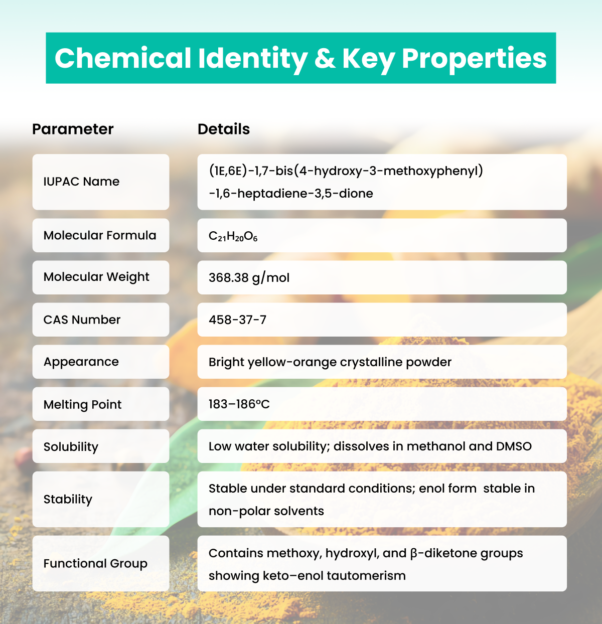Chemical Identity & Key Properties