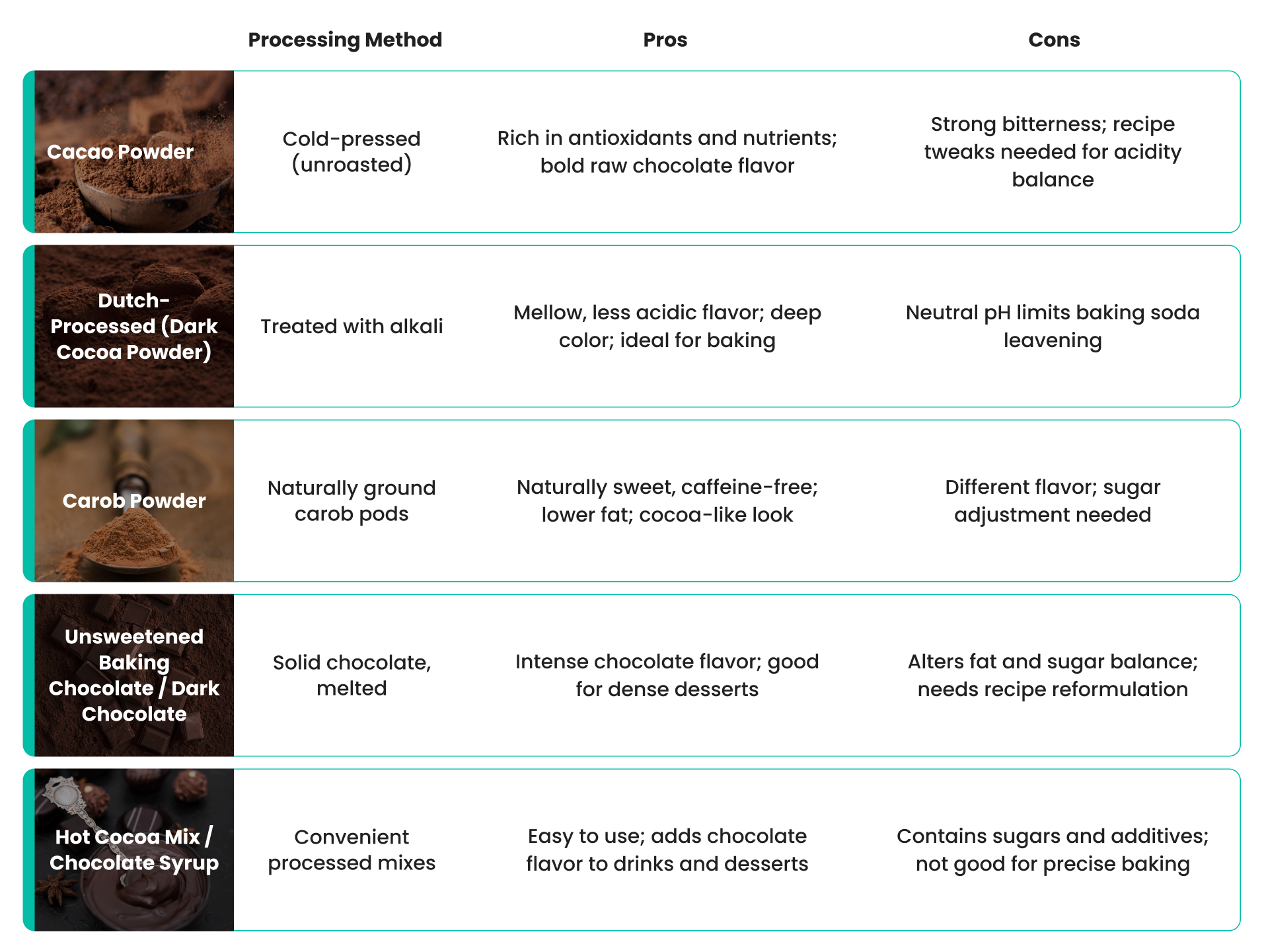 Alternatives,Pros, and Cons of Cocoa Butter